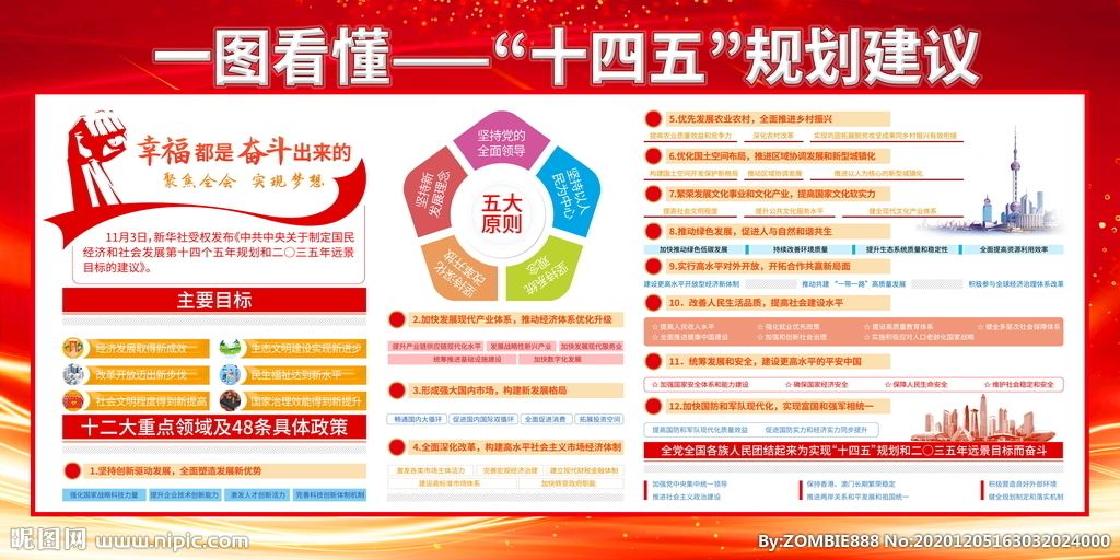 国家发展改革委印发《“十四五”生物经济发展规划》